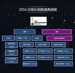 2016泛娱乐指数,揭秘娱乐产业新趋势与风向标